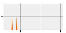 stat