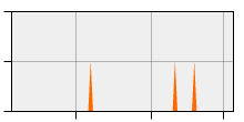 stat