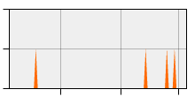 stat