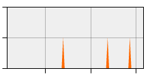 stat