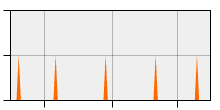 stat