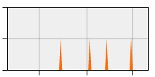 stat