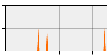 stat