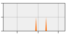 stat