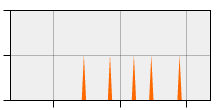 stat