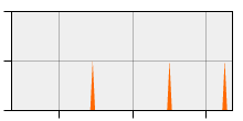 stat