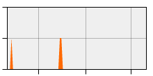 stat