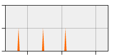 stat