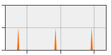 stat