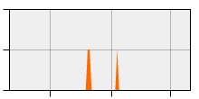 stat