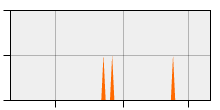 stat