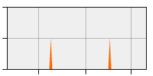 stat