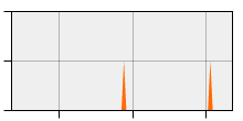 stat