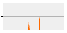stat