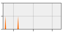 stat