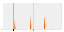 stat