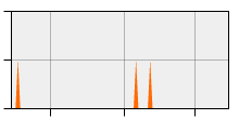 stat