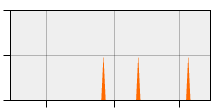 stat
