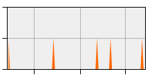 stat