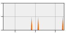 stat