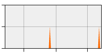 stat