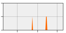 stat