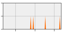 stat