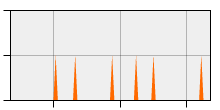 stat