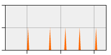 stat