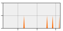 stat