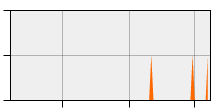 stat
