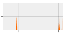 stat