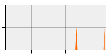 stat