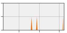 stat