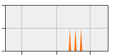 stat