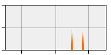 stat