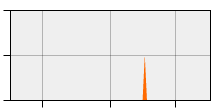 stat