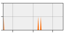 stat