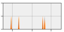 stat