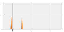 stat