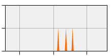 stat