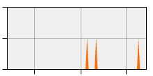 stat