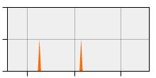 stat