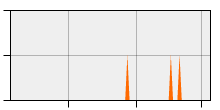 stat