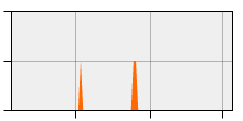 stat