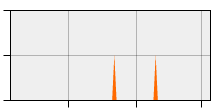 stat