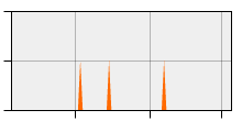 stat