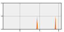 stat
