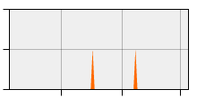 stat