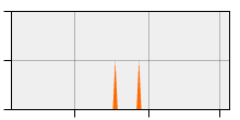stat